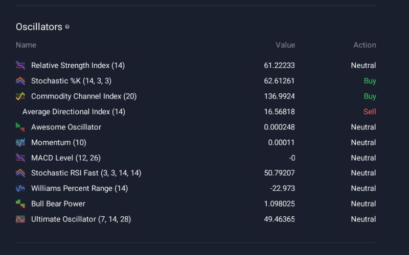 Techincal Analysis Iqoptionapi Document - Artistic 8K Geometric Textures | Free Download